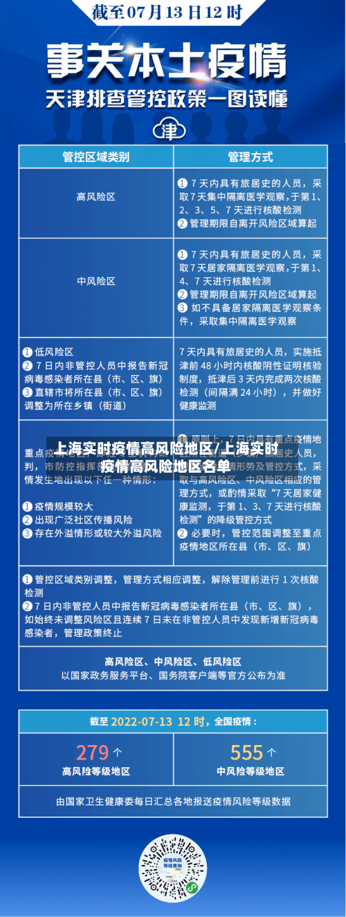  疫情最新情况风险等级调整最新消息(疫情新消息最新)